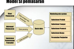 Terungkap Pemasaran Online Membuat Perusahaan Dapat Langsung Memperbaiki Terpecaya