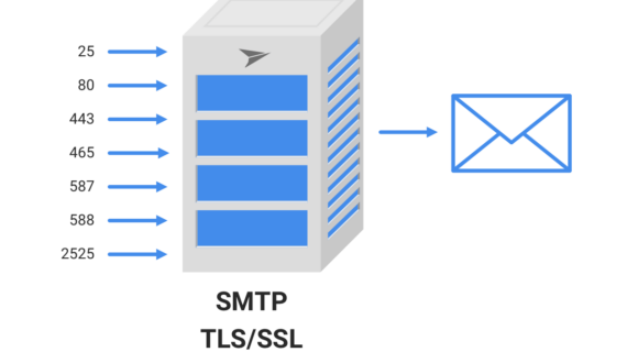 Inilah Smtp Server On Windows Server 2019 Wajib Kamu Ketahui