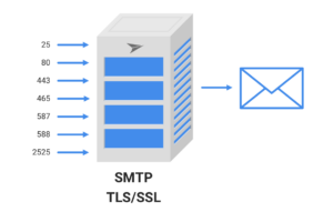 Inilah Smtp Server Where To Find Wajib Kamu Ketahui