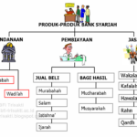 Terbongkar! Produk Jasa Bank Syariah Indonesia Wajib Kamu Ketahui