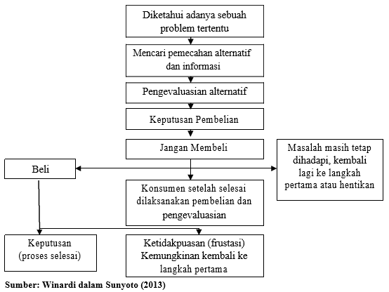 Motivasi Konsumen Terhadap Pengambilan Keputusan Pembelian | My XXX Hot