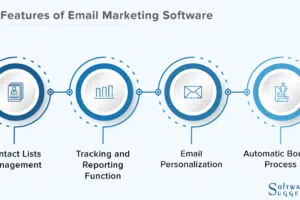 Inilah Gratis Email Marketing Software Nederlands Terbaik