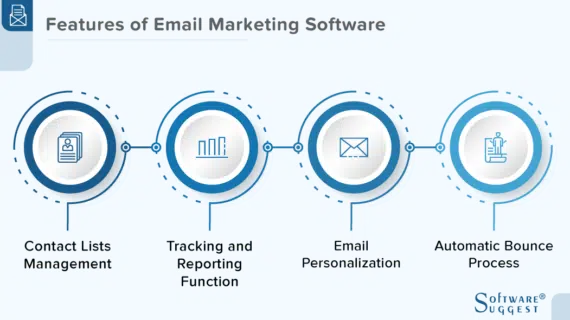 Inilah Gratis Email Marketing Software Nederlands Terbaik