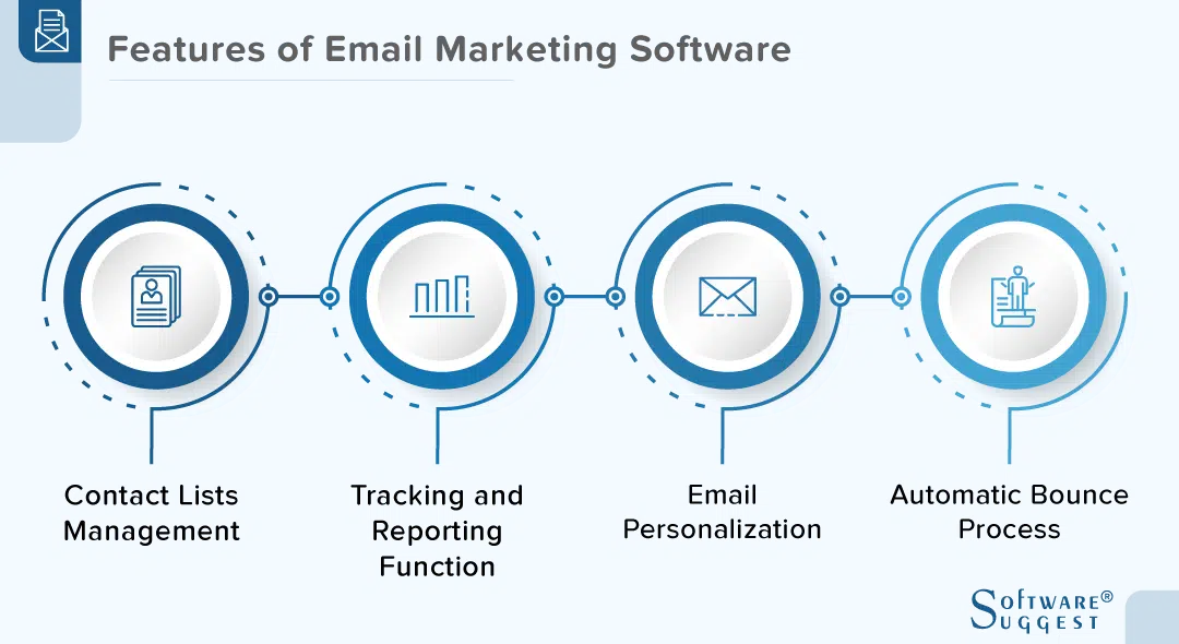 Best Email Marketing Software | Compare Top Email Marketing Tools