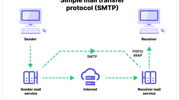 Terbongkar! Smtp Server How It Works Wajib Kamu Ketahui