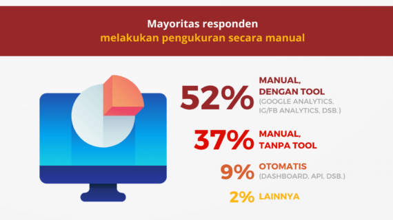 Hebat! Bisnis Digital Marketing Untuk Pemula Wajib Kamu Ketahui