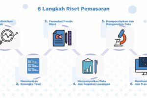 Penting! Langkah Langkah Bisnis Digital Marketing Terbaik