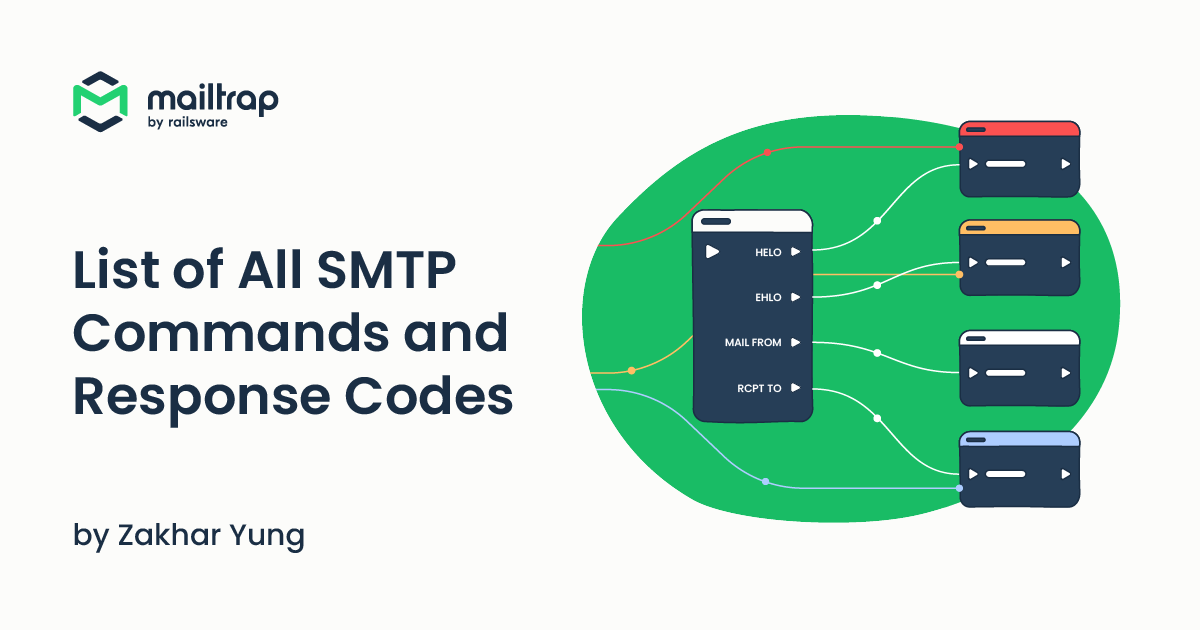 SMTP Commands and Response Codes