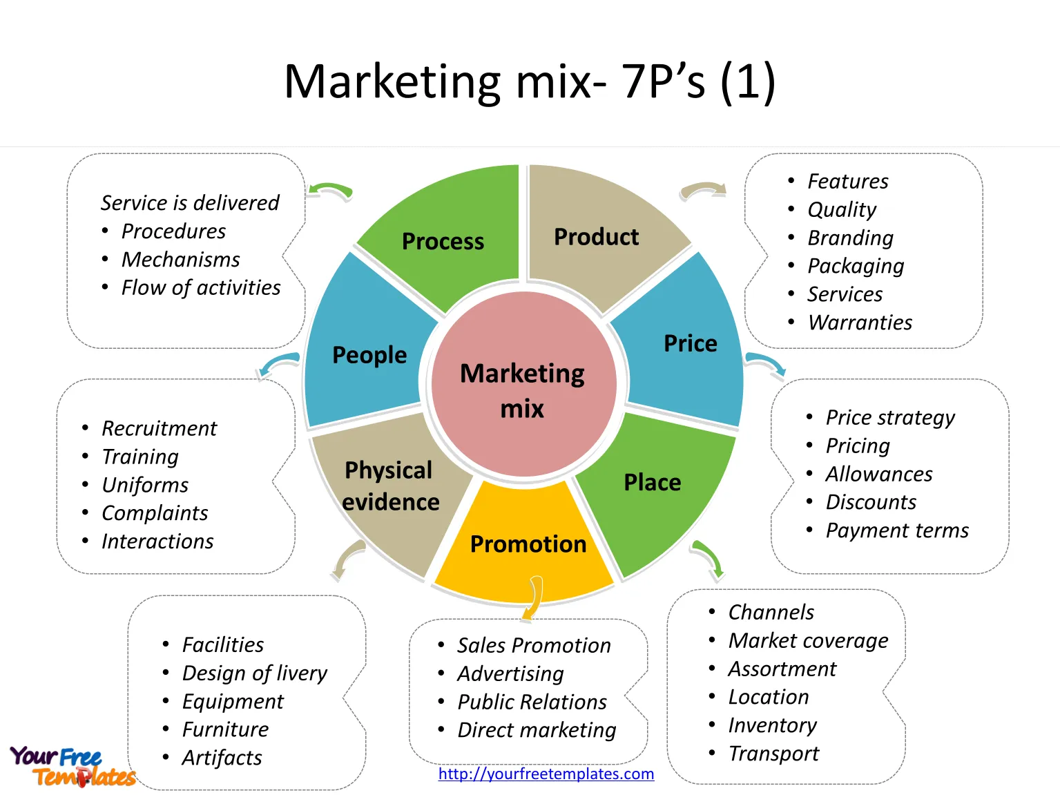 5 P's Of Marketing Mix - kitchenislanddesignsource