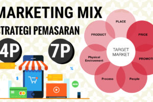 Hebat! Strategi Marketing Jasa Pengiriman Barang Terbaik