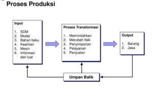 Hebat! Berikut Merupakan Proses Pemasaran Online/ E-commerce Kecuali Wajib Kamu Ketahui