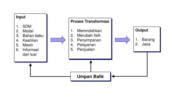 Hebat! Berikut Merupakan Proses Pemasaran Online/ E-commerce Kecuali Wajib Kamu Ketahui