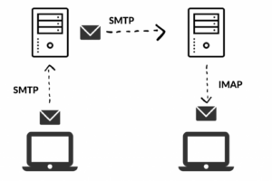 Rahasia Smtp Server Yahoo Not Working Terpecaya