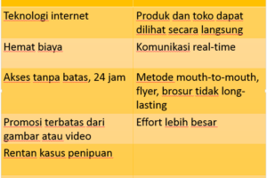 Hebat! Kelebihan Pemasaran Online Dan Offline Terpecaya