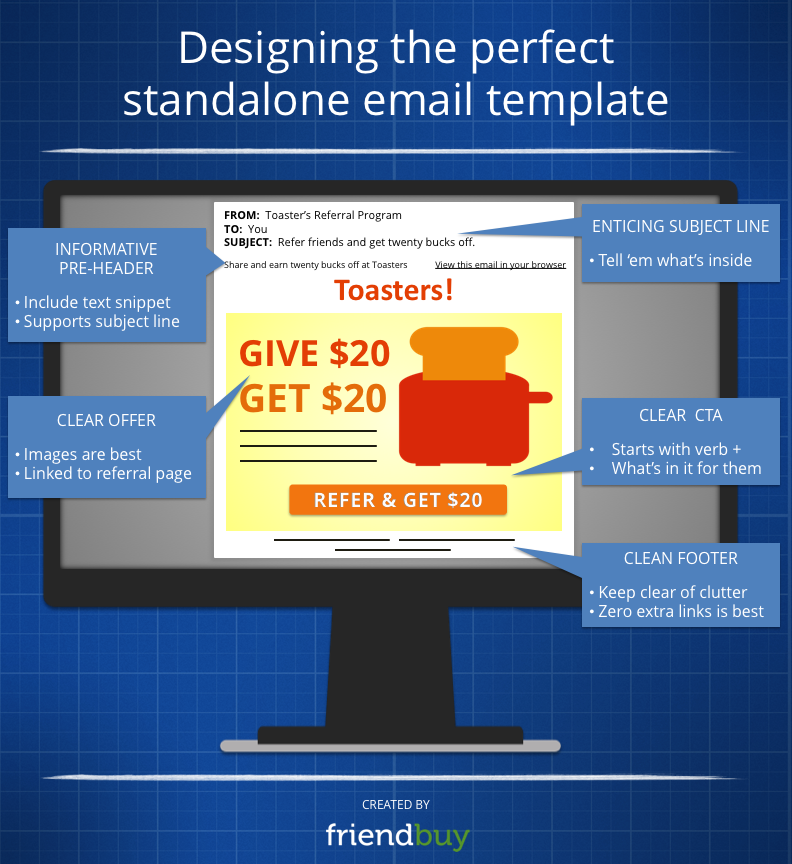 11 Email Blast Examples That Rock. You'll Get More Referrals