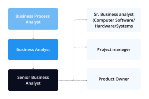 Dahsyat! Business Process Analyst Adalah Terbaik