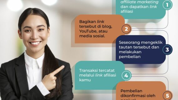 Hebat! Promosi Produk Dalam Bentuk Affiliate Marketing Yang Sekarang Sedang Trend Adalah Terpecaya