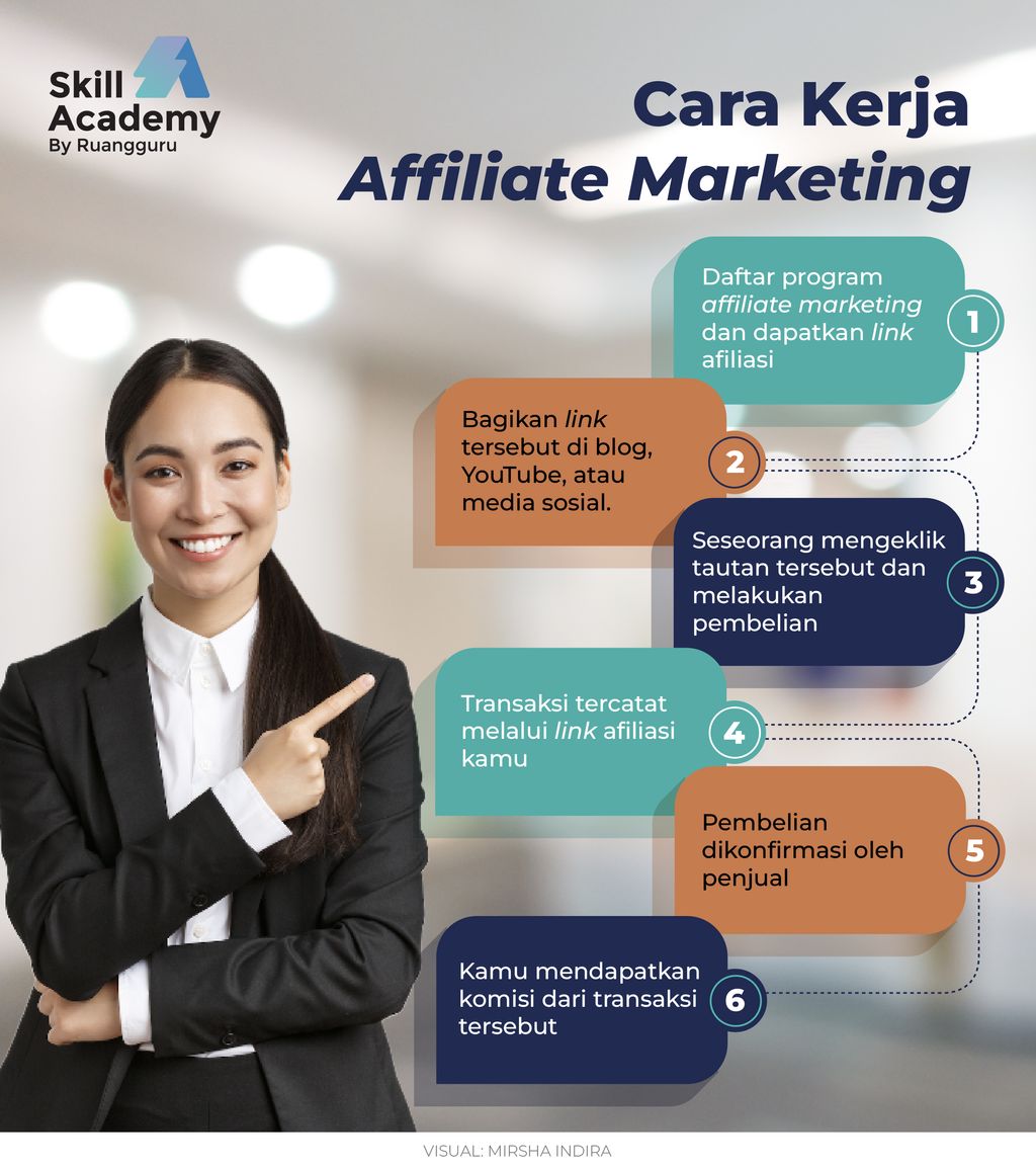 Mengenal Affiliate Marketing, Cara Kerja dan Tips Menjalankannya - Blog