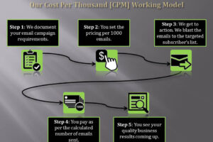 Penting! Email Blast Cost Per Thousand Terpecaya