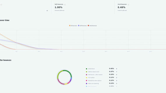 Dahsyat! Email Blast Pricing Per Email Terpecaya