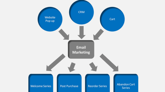 Rahasia Email Marketing Ppt Free Download Terbaik