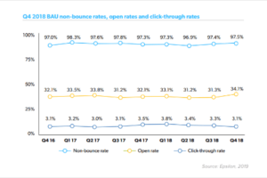 Wow! Average Open Rate For Targeted Email Blast Terbaik