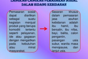 Dahsyat! Pemasaran Sosial Jasa Asuhan Kebidanan Terpecaya