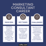 Inilah Marketing Consultant Job Duties Terbaik