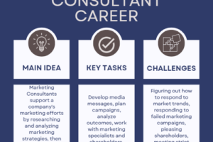 Inilah Marketing Consultant Job Duties Terbaik