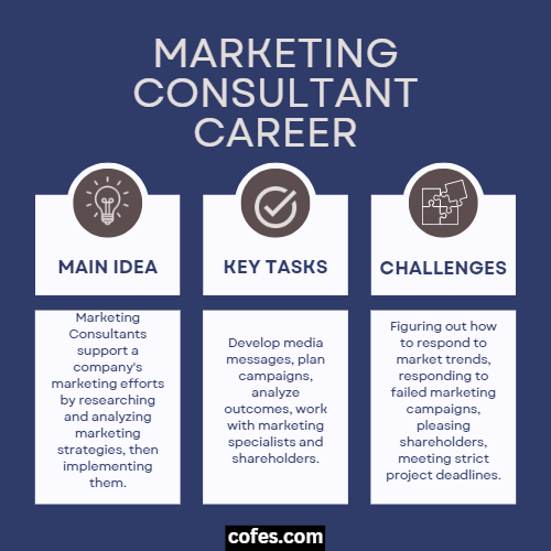 Marketing Consultant: Definition, Salary, Duties, & More (2023)