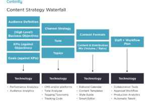 Inilah Business Marketing And Strategy Plan Terpecaya