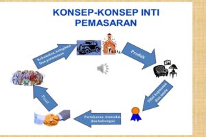 Inilah Konsep Pemasaran Jasa Pdf Terbaik