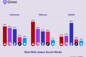 Hebat! Aplikasi Media Sosial Paling Populer Terbaik