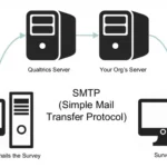 Inilah Smtp Server Queue Not Sending Wajib Kamu Ketahui