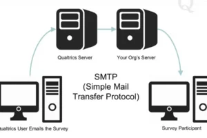 Inilah Smtp Server Queue Not Sending Wajib Kamu Ketahui