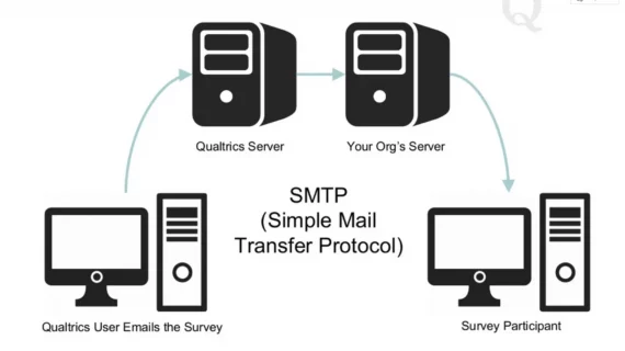 Inilah Smtp Server Queue Not Sending Wajib Kamu Ketahui