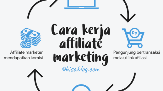 Wow! Apa Itu Bisnis Affiliate Marketing Wajib Kamu Ketahui