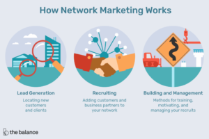 Terungkap Business Opportunity Network Marketing Meaning Wajib Kamu Ketahui