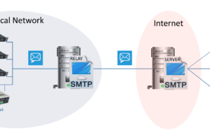 Penting! Smtp Server Java Code Example Terpecaya