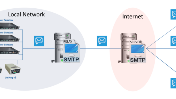 Penting! Smtp Server Java Code Example Terpecaya