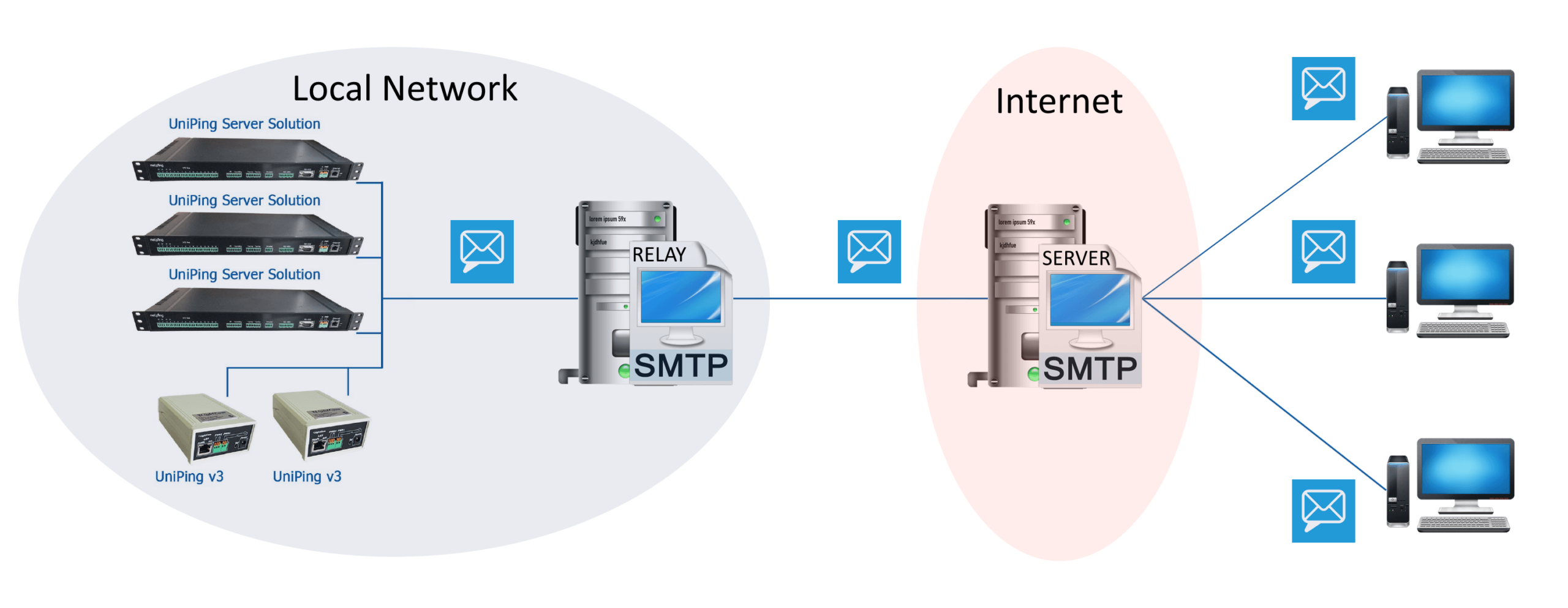 Ilustrasi tentang layanan online untuk menguji server SMTP