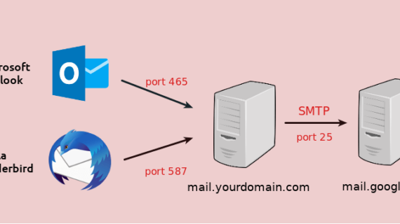 Terungkap Smtp Server Mendengarkan Pada Port Wajib Kamu Ketahui