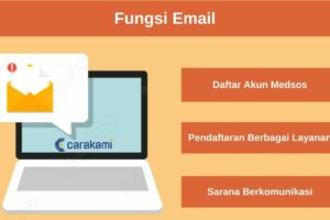 Penting! Alamat Email Saya Salah Terpecaya