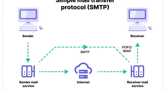 Rahasia Smtp Server Unable To Send Email Wajib Kamu Ketahui