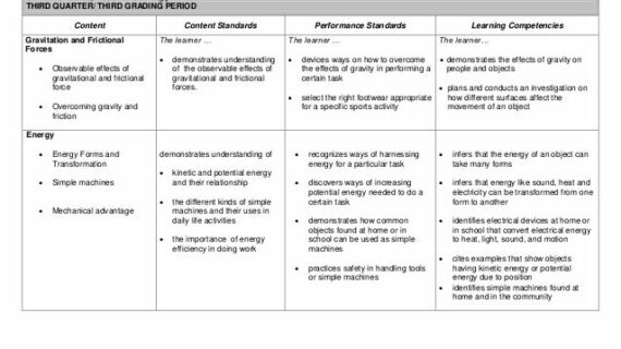 Wow! Business Marketing Grade 12 Curriculum Guide Wajib Kamu Ketahui