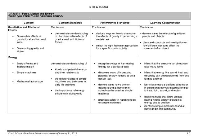 K To 12 Curriculum Guide K To 12 Araling Panlipunan Dr Maria - Mobile