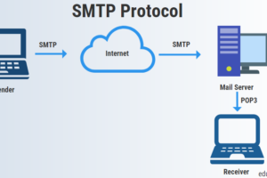 Simak! Smtp Server Queued Mail For Delivery Terbaik