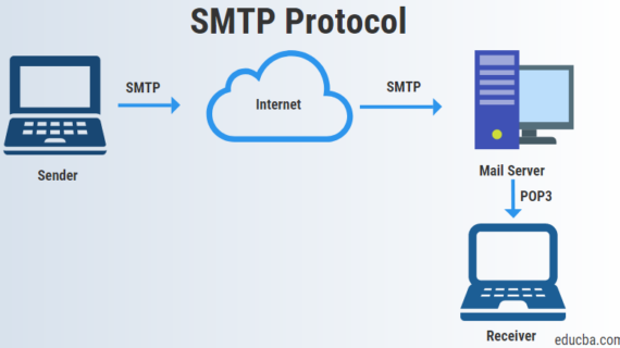 Simak! Smtp Server Queued Mail For Delivery Terbaik