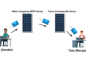 Terbongkar! Smtp Server Response 553 We Do Not Relay Non-local Mail Wajib Kamu Ketahui