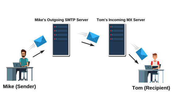 Terbongkar! Smtp Server Response 553 We Do Not Relay Non-local Mail Wajib Kamu Ketahui